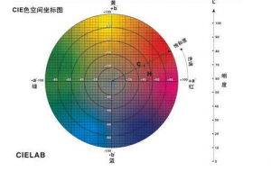 顏色色差測試標(biāo)準(zhǔn)與色差儀測色步驟