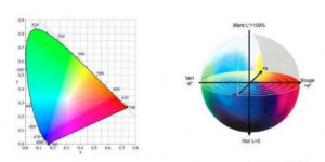 色差儀的色差數(shù)據(jù)△E怎么算的？