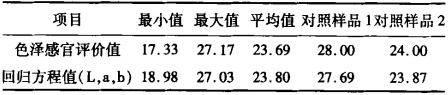 分光測色儀