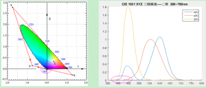 什么是三刺激值？CIE三刺激值XYZ是什么?