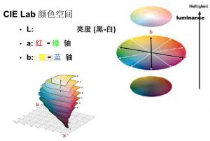 色差儀lab值的△E是什么意思？