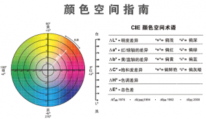 色差儀b值是什么意思？