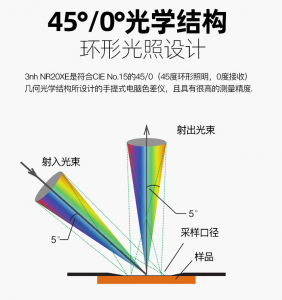 色差儀怎么選擇照明方式？