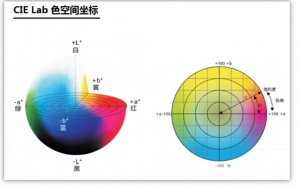 色差儀的顏色空間有哪幾種類型？