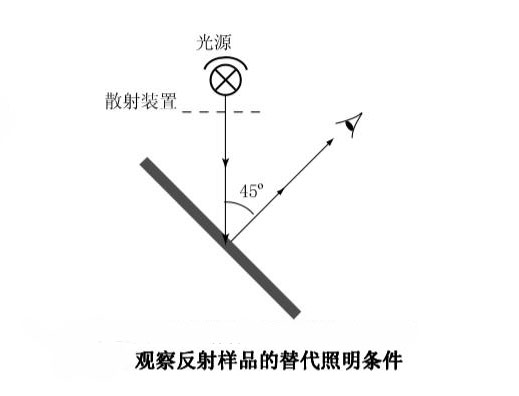 觀察反射樣品的替代照明條件