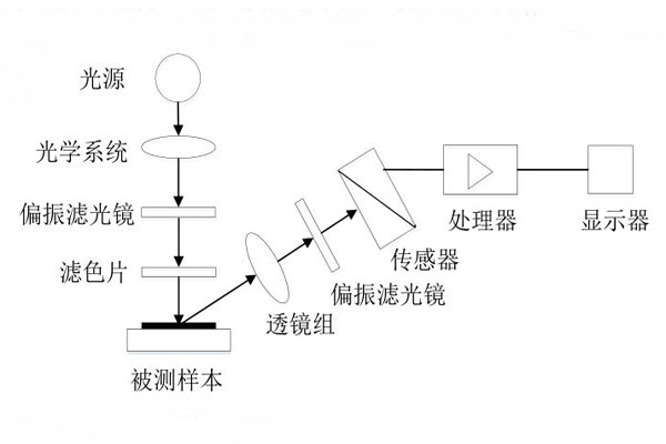 密度計(jì)原理簡圖