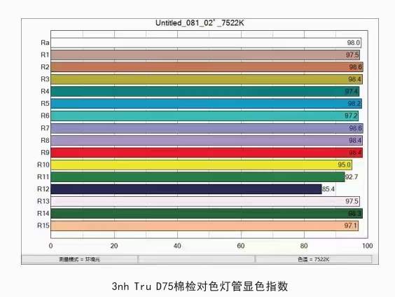 D75棉花分級(jí)對(duì)色燈箱 (6)