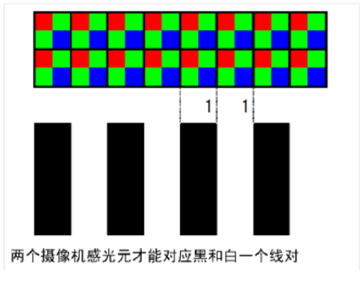 感光元對應(yīng)黑白線對