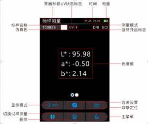 色差儀數(shù)值的含義，色差儀測量界面參數(shù)含義