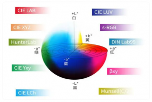 RGB到LAB：sRGB色彩空間的轉(zhuǎn)換與計算