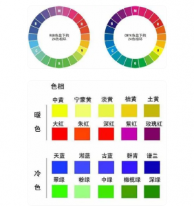 色彩三要素：揭秘色相、飽和度和明度在原畫中的魅力