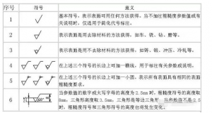 光澤度、光潔度與粗糙度：表面特性的三大指標(biāo)