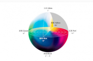 CIELab色彩空間詳解