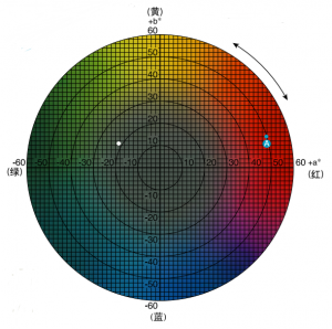 色差儀lab數(shù)值怎么看，常見(jiàn)的判定標(biāo)準(zhǔn)有哪些