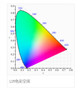 CIE1976色彩空間，cie1976與cie1931色彩空間區(qū)別?