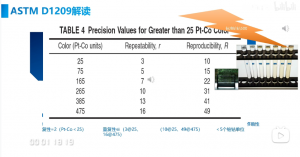 鉑鈷色度測定儀-鉑鈷色度的標準及儀器法測量