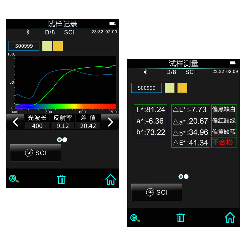 分光色差寶數(shù)據(jù)顯示多樣化