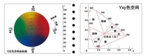 色差儀的單位？色差儀測(cè)量結(jié)果及數(shù)據(jù)分析