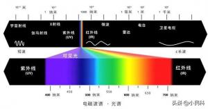 增白劑是怎樣進(jìn)行顏色調(diào)制的呢？