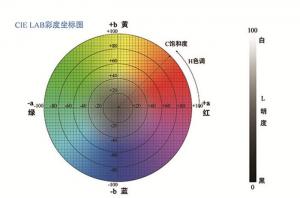 色差與色差儀的關(guān)系，如何選擇色差儀？