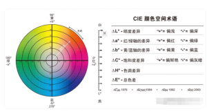 lab值含義，lab值計(jì)算方法