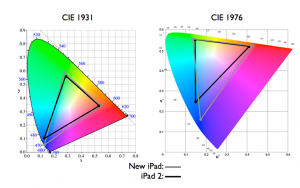 cie1931和1976有什么不同？